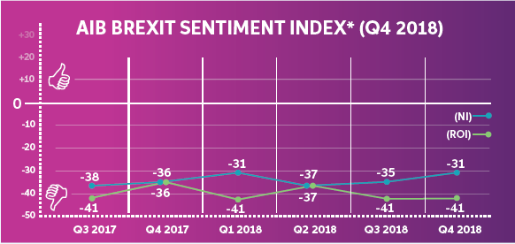 AIB Brexit Sentiment Index