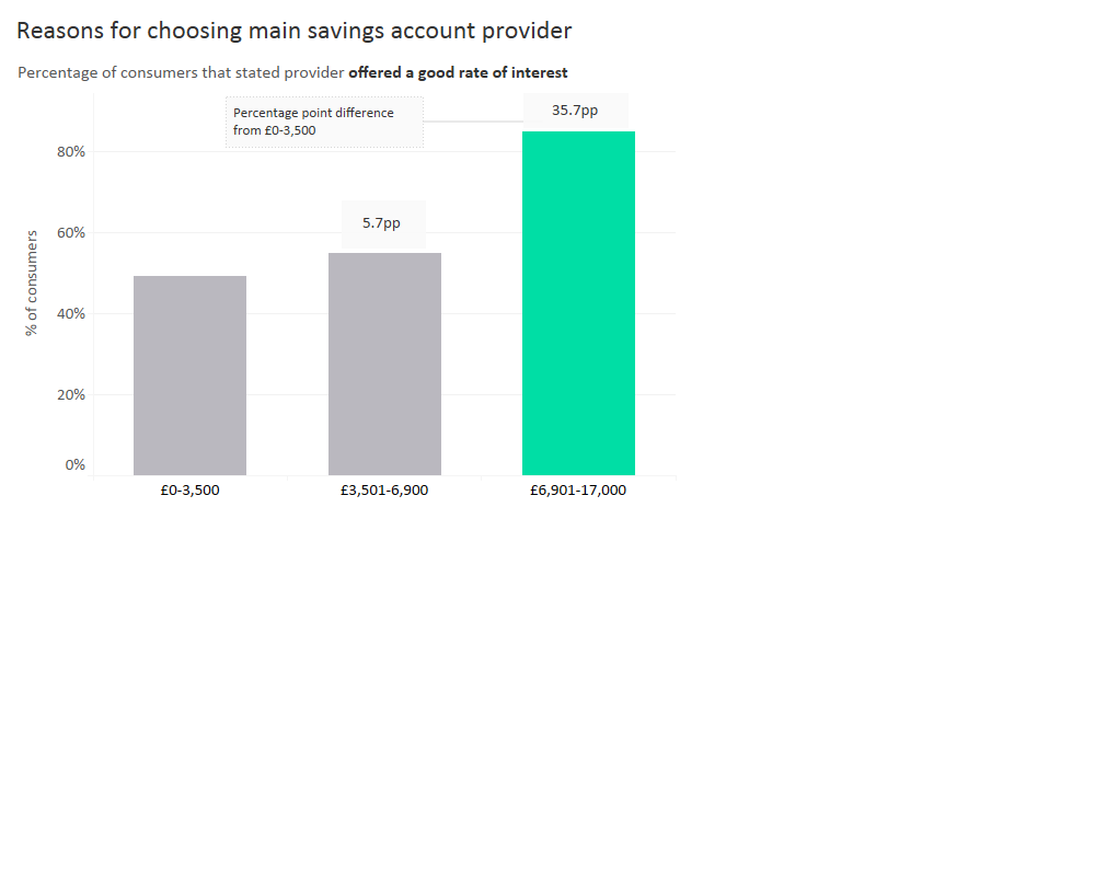 uk savings market