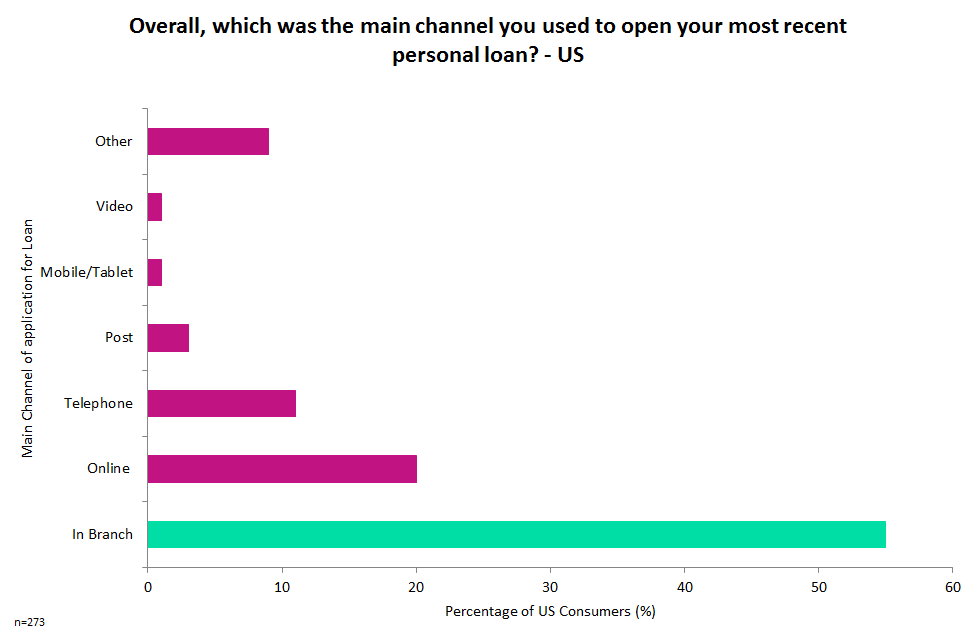 JPMorgan Chase branches