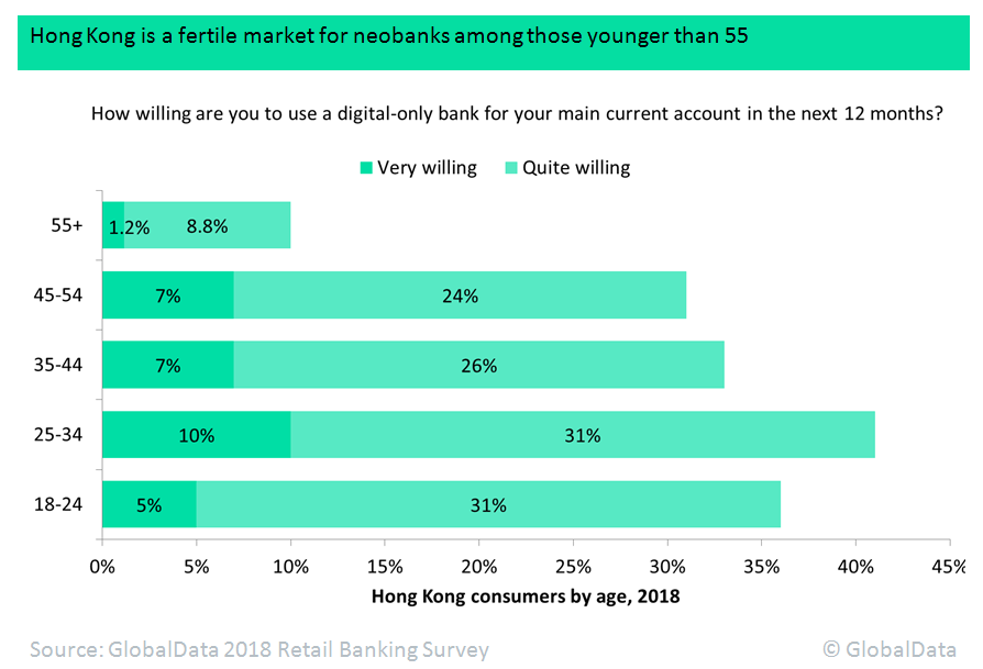 hong kong neobanks