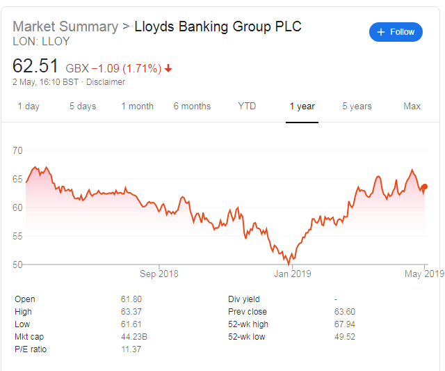 Lbg stock price, LLOY: Lloyds Banking Group PLC Stock Price Quote