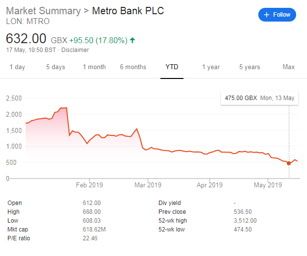 metro bank funding