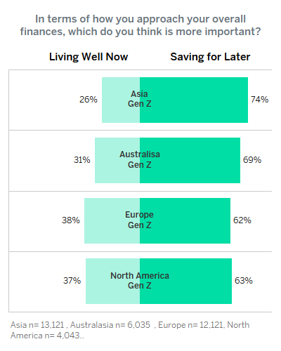 generation z wellbeing