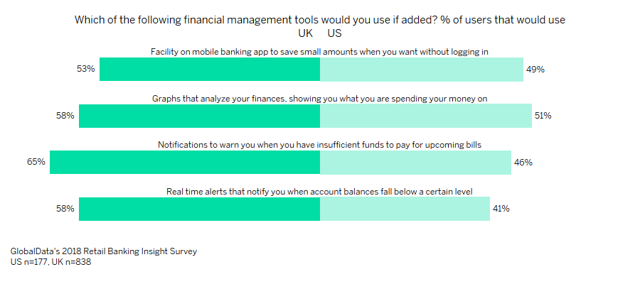 monzo us challenges