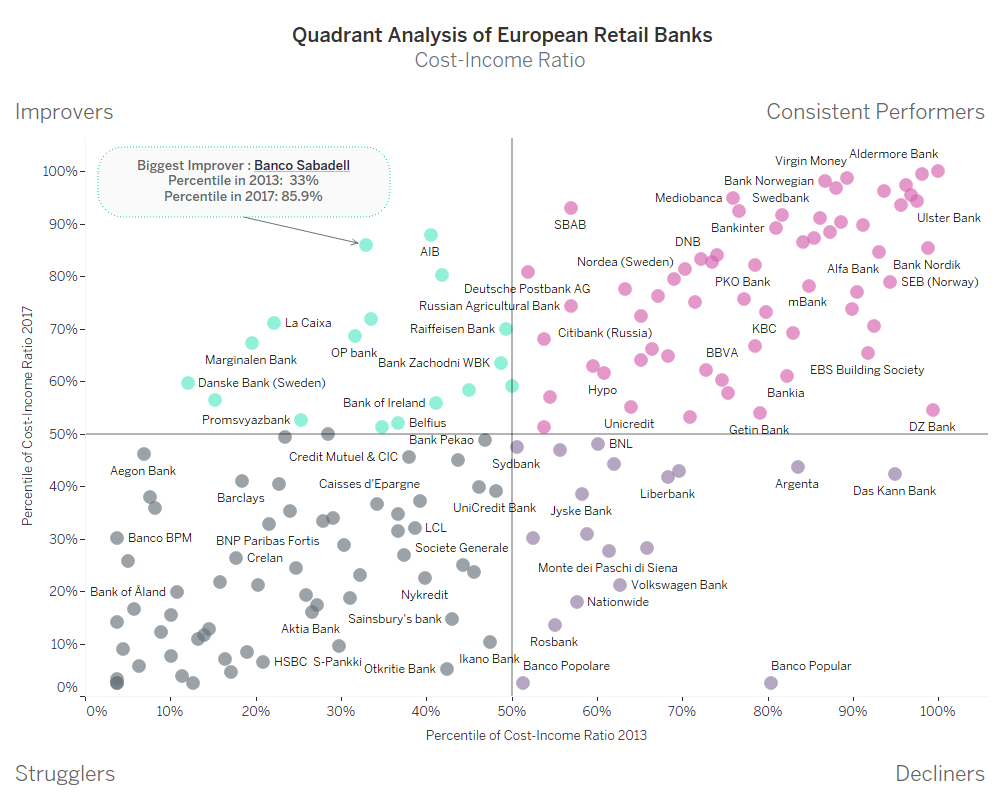 banco sabadell efficiency