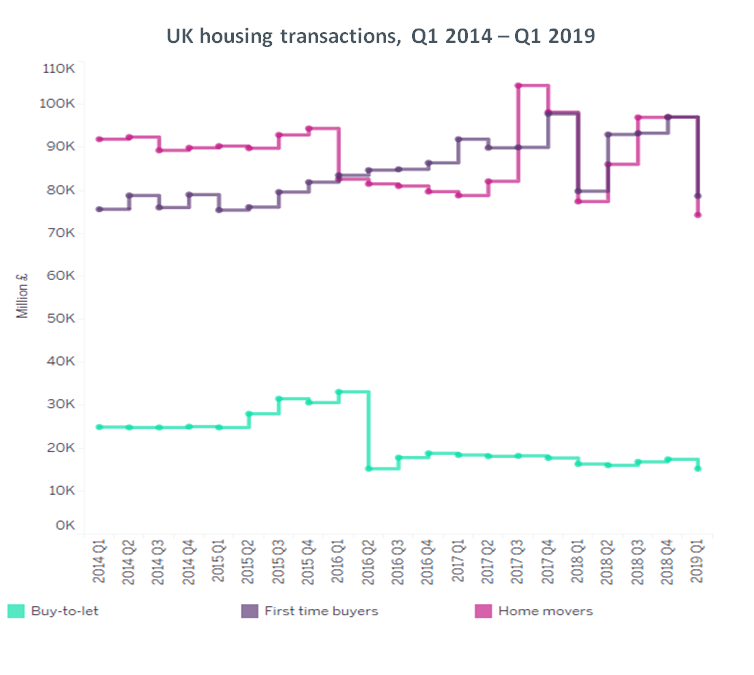 uk mortgage market 2019