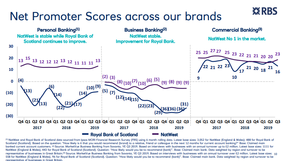 RBS Q3 2019