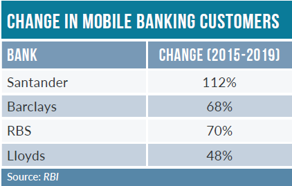 mobile banking uk