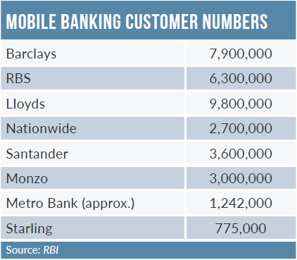 mobile banking uk