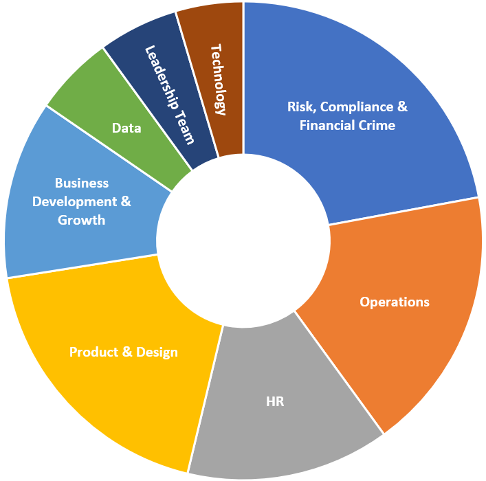 The Current State Of Play For Job Hunters Seeking Bank Career Opportunities