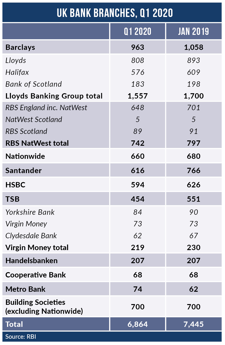 HSBC branches