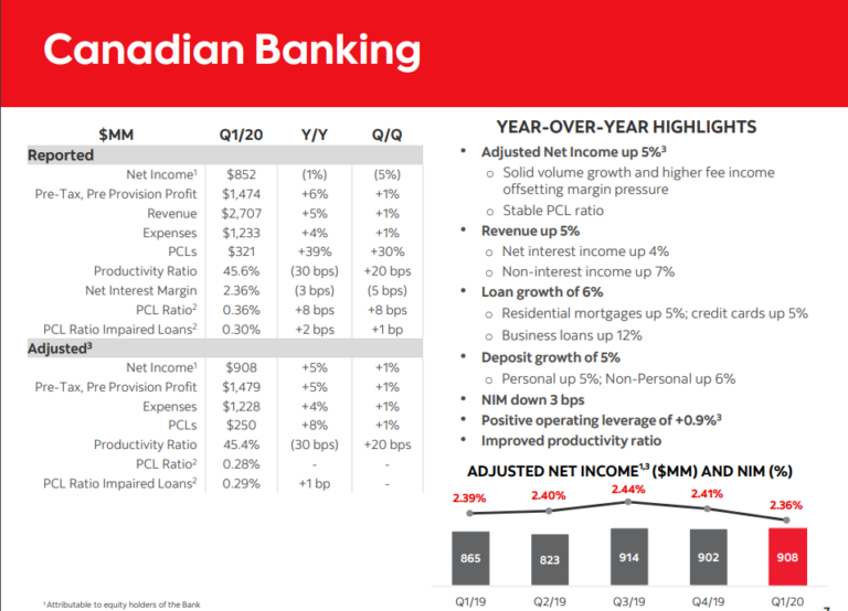 scotiabank-financial-advisor-salary-management-and-leadership