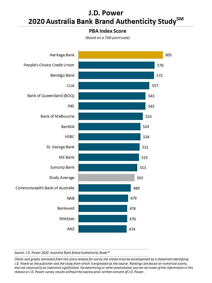 bank brand authenticity study