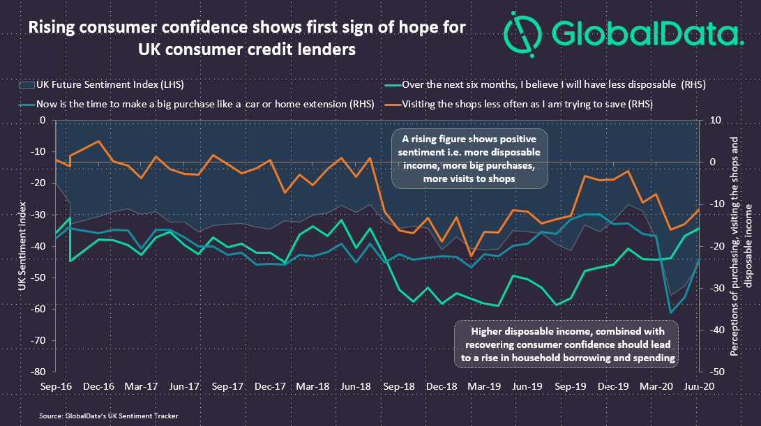 how-does-consumer-confidence-affect-the-forex-market