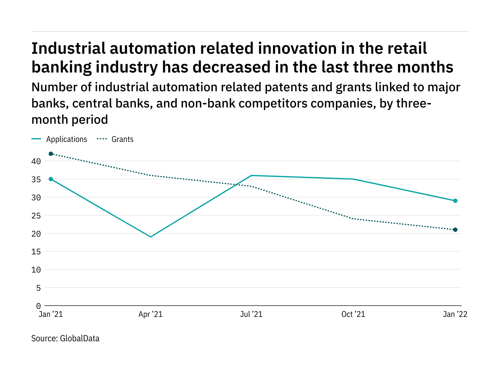 industrial-automation-filings-retail-banking