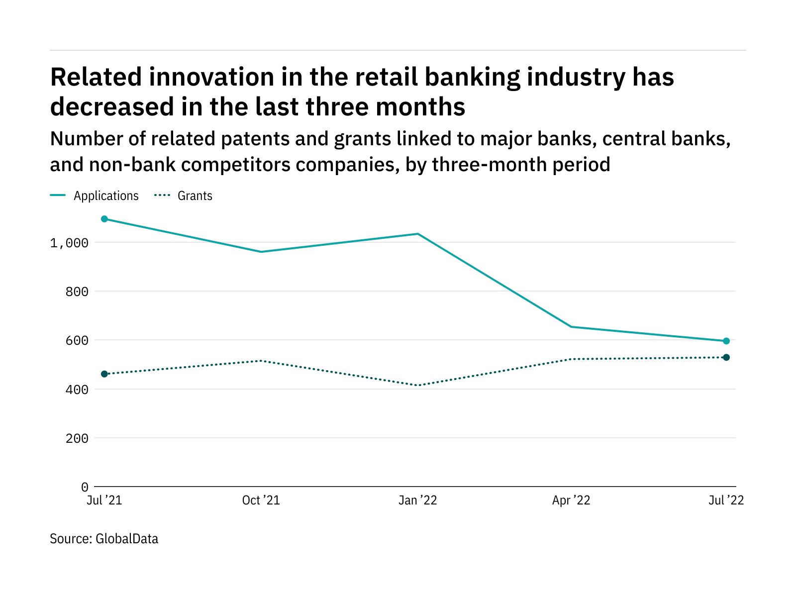 cybersecurity-innovation-among-retail-banking-industry-companies-has