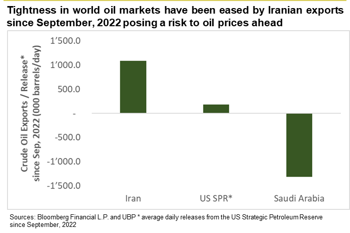 israel hamas markets