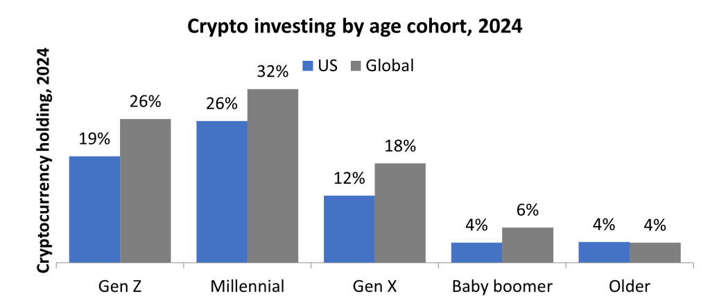 us elections crypto